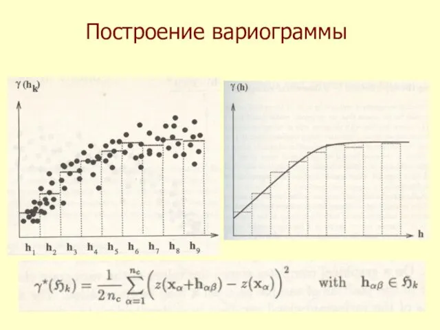 Построение вариограммы