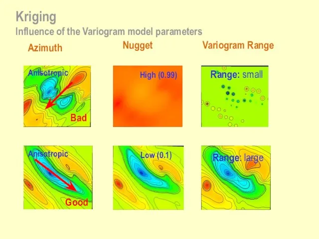 Anisotropic Good Bad Kriging Influence of the Variogram model parameters Azimuth