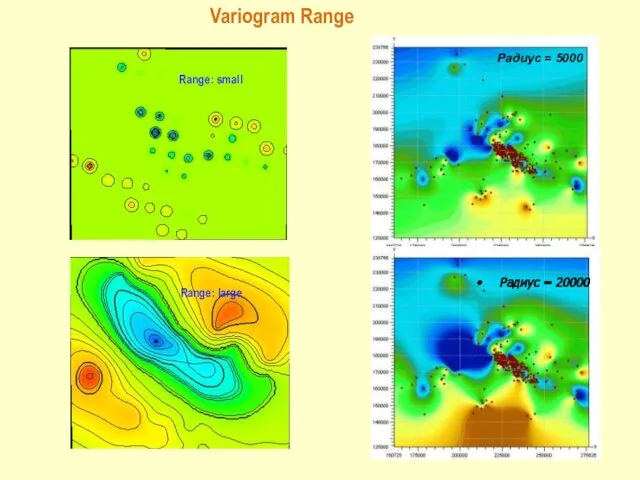 Радиус = 5000 Радиус = 20000 Range: small Range: large Variogram Range