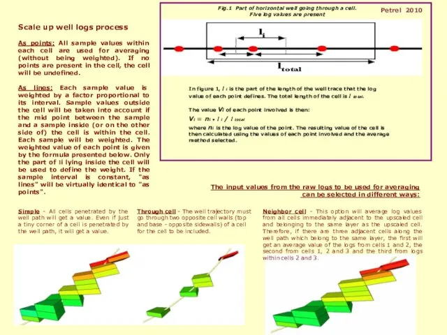 Petrel 2010 Scale up well logs process As points: All sample