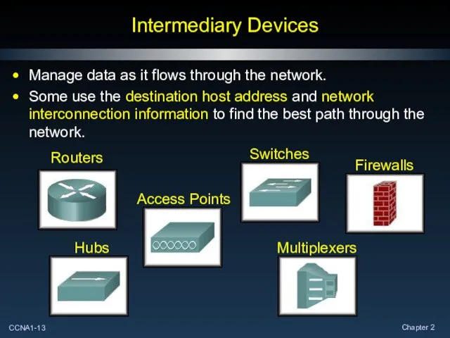 Intermediary Devices Manage data as it flows through the network. Some