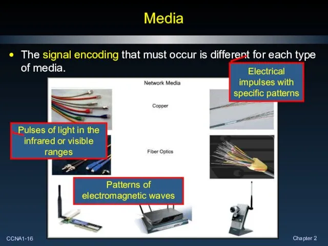 Media The signal encoding that must occur is different for each