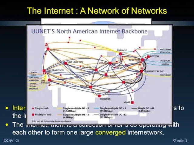 The Internet : A Network of Networks Internet Service Providers (ISPs)