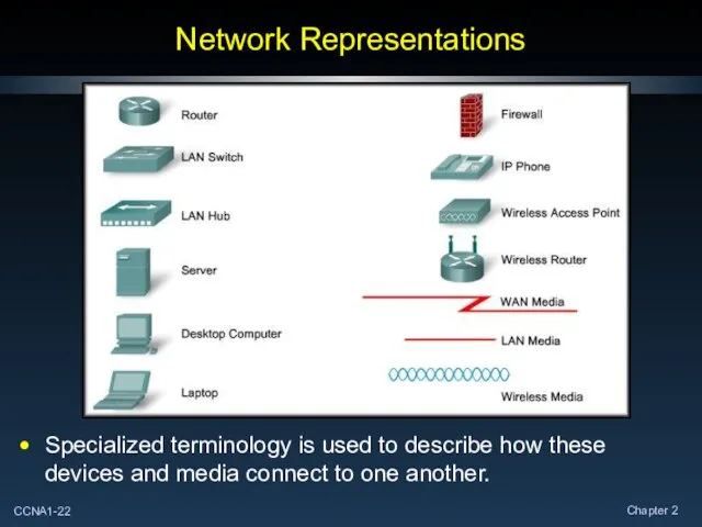 Network Representations Specialized terminology is used to describe how these devices