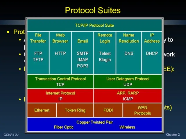 Protocol Suites Protocol Suite: A group of inter-related protocols that are