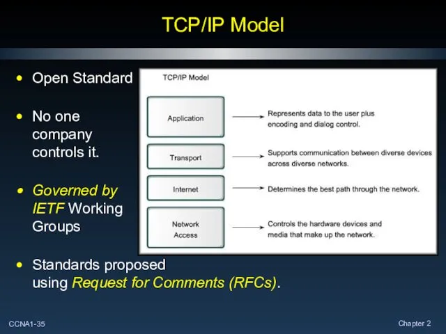 TCP/IP Model Open Standard No one company controls it. Governed by