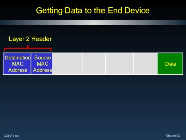 Getting Data to the End Device Layer 2 Header