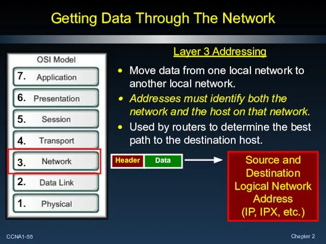 Getting Data Through The Network 1. 2. 3. 4. 5. 6.