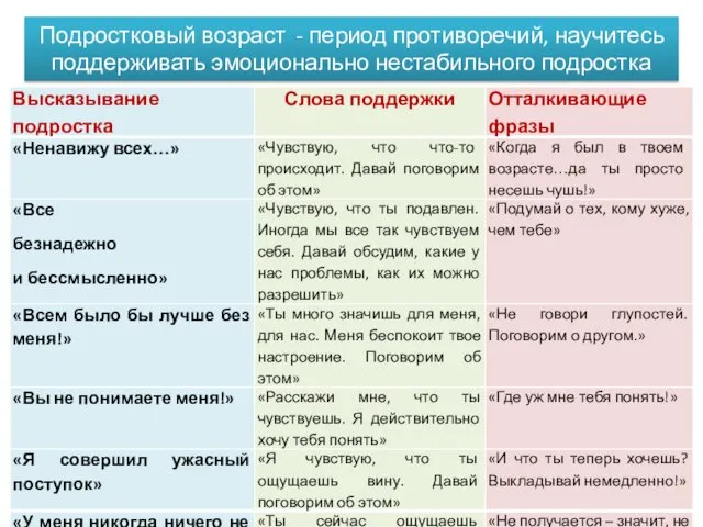 Подростковый возраст - период противоречий, научитесь поддерживать эмоционально нестабильного подростка