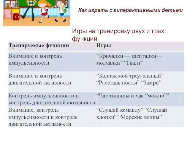 Как играть с гиперактивными детьми Игры на тренировку двух и трех функций