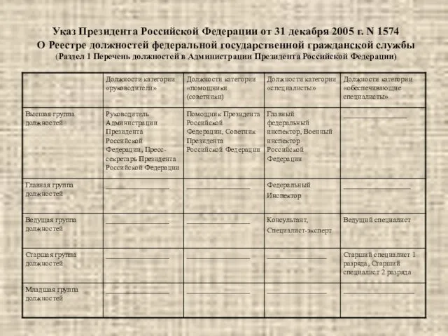 Указ Президента Российской Федерации от 31 декабря 2005 г. N 1574