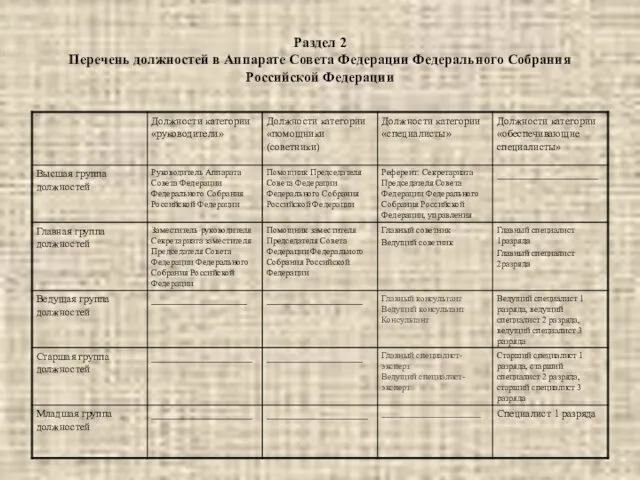 Раздел 2 Перечень должностей в Аппарате Совета Федерации Федерального Собрания Российской Федерации