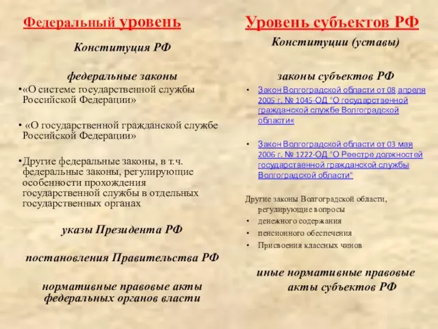 Федеральный уровень Конституция РФ федеральные законы «О системе государственной службы Российской