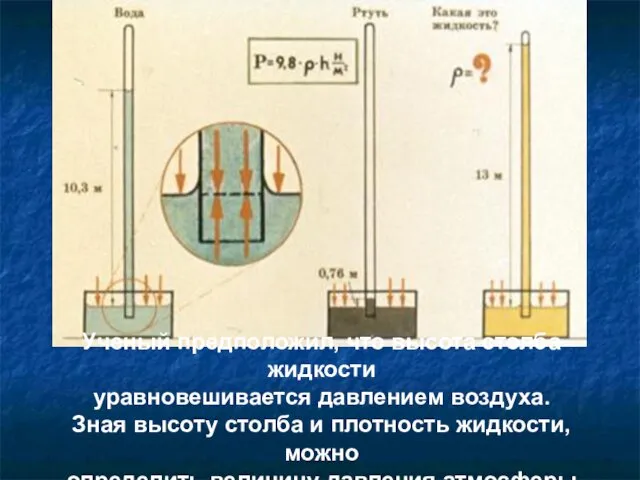 Ученый предположил, что высота столба жидкости уравновешивается давлением воздуха. Зная высоту