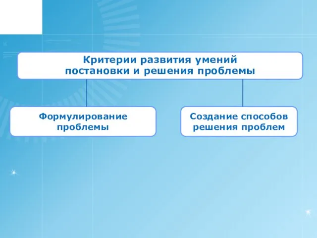 Критерии развития умений постановки и решения проблемы Формулирование проблемы Создание способов решения проблем