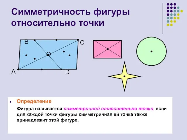 Симметричность фигуры относительно точки Определение Фигура называется симметричной относительно точки, если