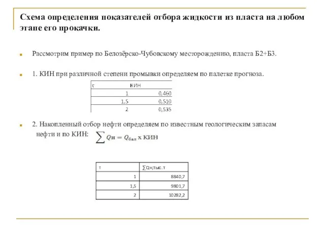 Схема определения показателей отбора жидкости из пласта на любом этапе его