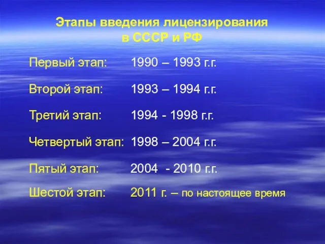 Этапы введения лицензирования в СССР и РФ Первый этап: 1990 –