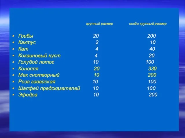 крупный размер особо крупный размер Грибы 20 200 Кактус 2 10