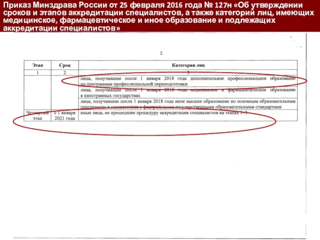 Приказ Минздрава России от 25 февраля 2016 года № 127н «Об