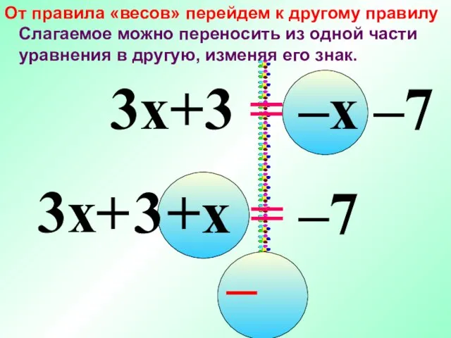 3x +x = –7 3 + – От правила «весов» перейдем