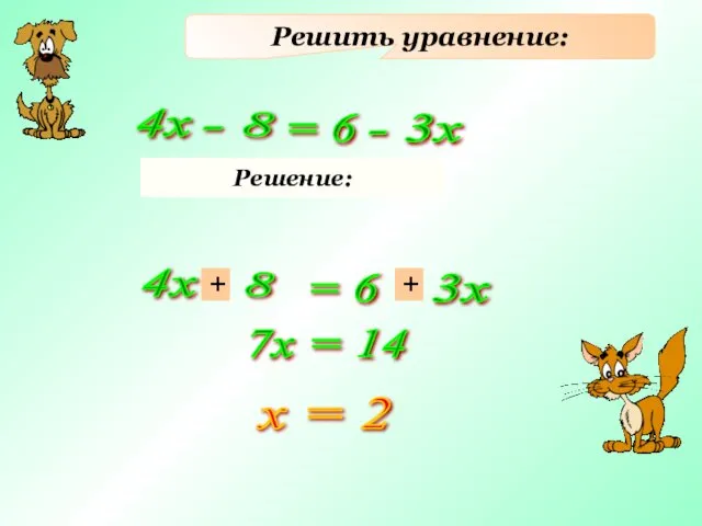 Решить уравнение: 4х - 8 = 6 - 3х Решение: 4х