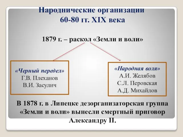 1879 г. – раскол «Земли и воли» В 1878 г. в