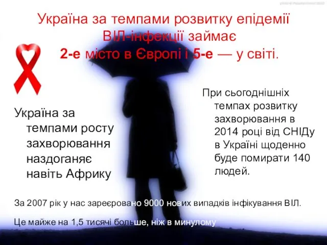 Україна за темпами розвитку епідемії ВІЛ-інфекції займає 2-е місто в Європі