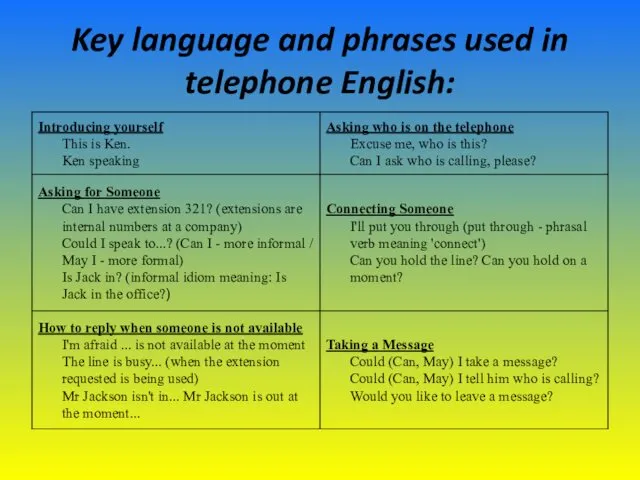 Key language and phrases used in telephone English: