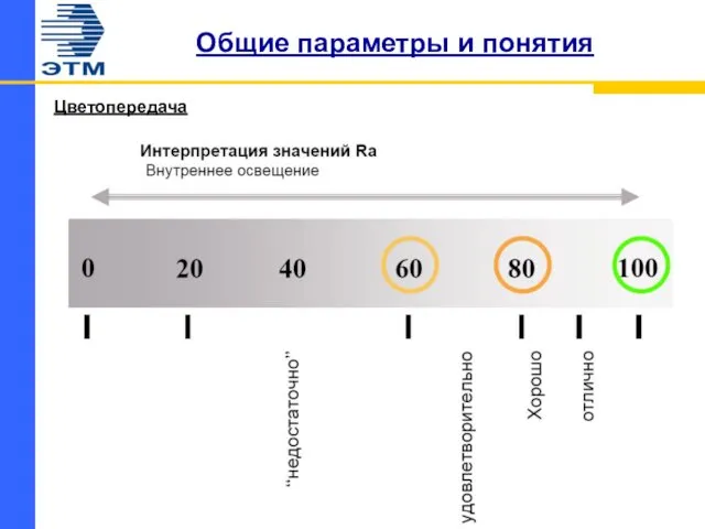 Общие параметры и понятия Цветопередача