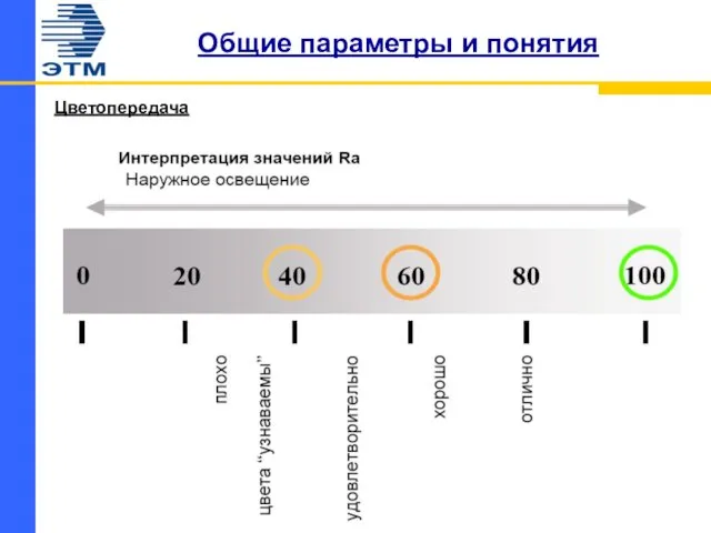 Общие параметры и понятия Цветопередача