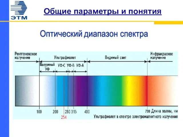 Общие параметры и понятия