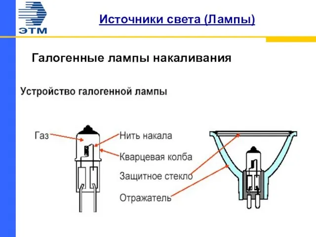 Источники света (Лампы) Галогенные лампы накаливания