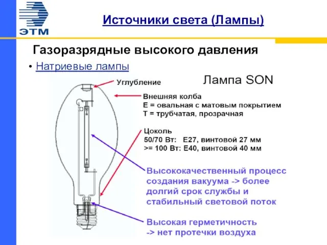 Источники света (Лампы) Газоразрядные высокого давления Натриевые лампы