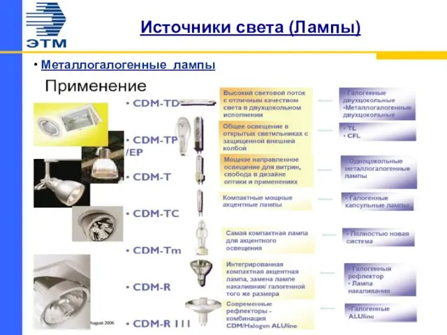 Источники света (Лампы) Металлогалогенные лампы