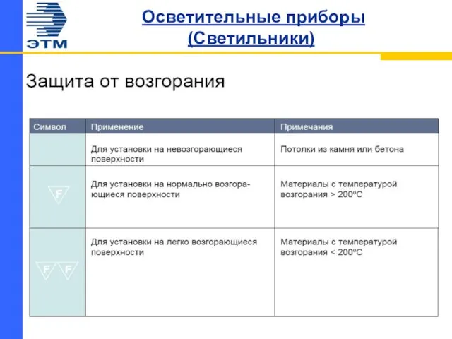 Осветительные приборы (Светильники)