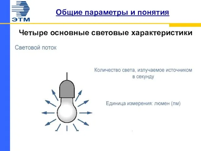 Общие параметры и понятия Четыре основные световые характеристики