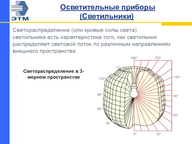 Осветительные приборы (Светильники) Светораспределение в 3-мерном пространстве