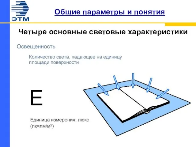 Общие параметры и понятия Четыре основные световые характеристики