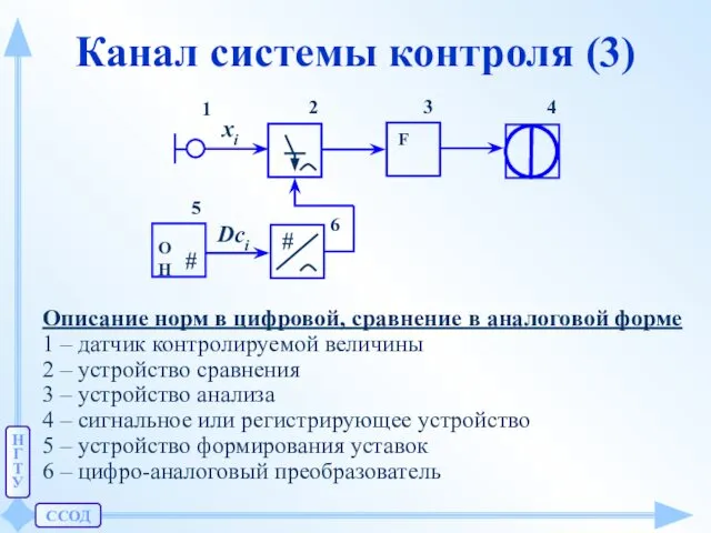 ССОД Н Г Т У Канал системы контроля (3) Описание норм