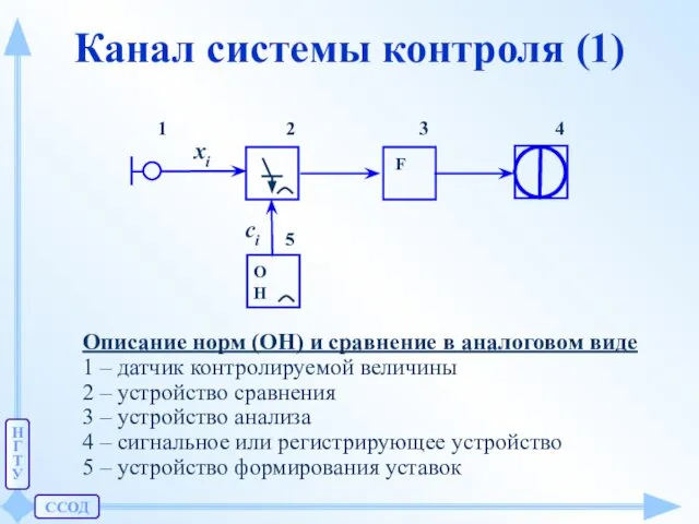 ССОД Н Г Т У Канал системы контроля (1) Описание норм