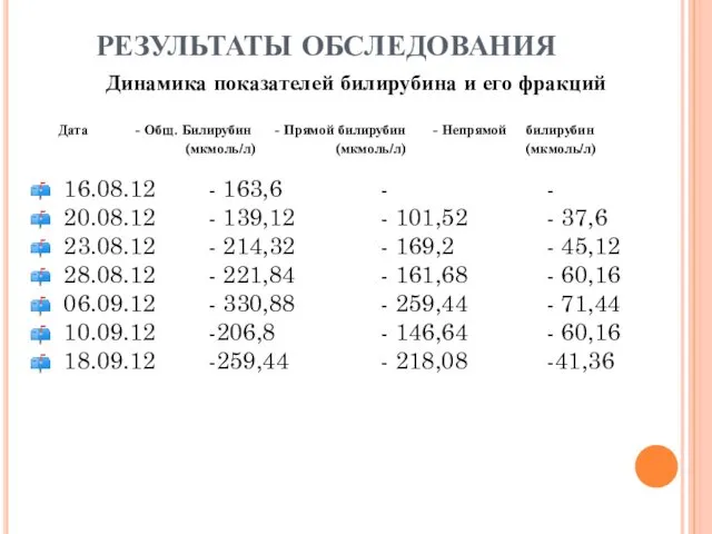 РЕЗУЛЬТАТЫ ОБСЛЕДОВАНИЯ Динамика показателей билирубина и его фракций Дата - Общ.