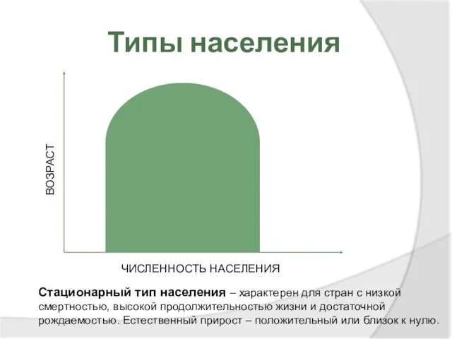 Типы населения ВОЗРАСТ ЧИСЛЕННОСТЬ НАСЕЛЕНИЯ Стационарный тип населения – характерен для