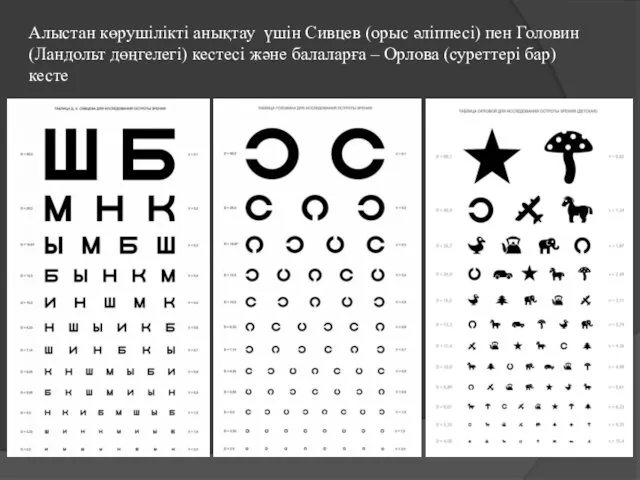 Алыстан көрушілікті анықтау үшін Сивцев (орыс әліппесі) пен Головин (Ландольт дөңгелегі)