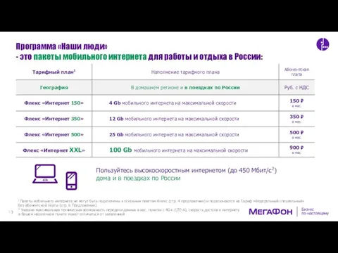 Программа «Наши люди» - это пакеты мобильного интернета для работы и