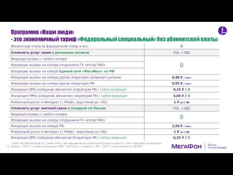 Программа «Наши люди» - это экономичный тариф «Федеральный специальный» без абонентской