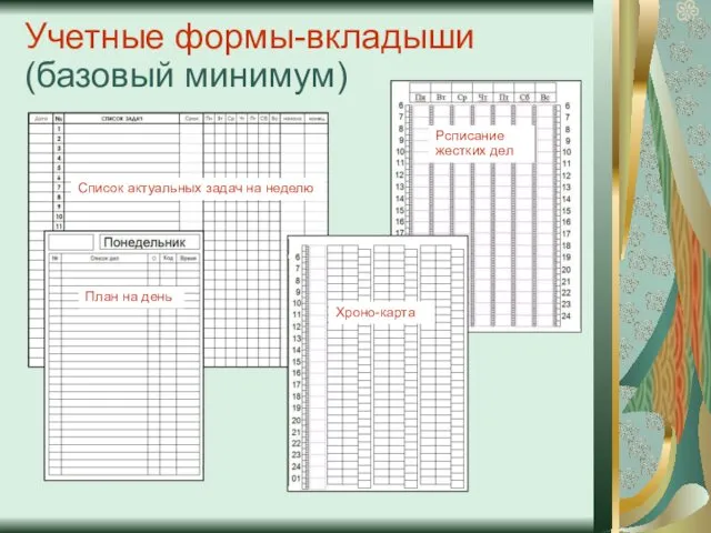 Учетные формы-вкладыши (базовый минимум) Список актуальных задач на неделю План на день Хроно-карта Рсписание жестких дел