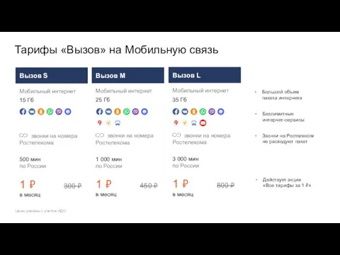 Тарифы «Вызов» на Мобильную связь Большой объем пакета интернета Звонки на