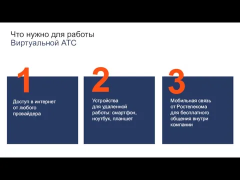 Что нужно для работы Виртуальной АТС Доступ в интернет от любого