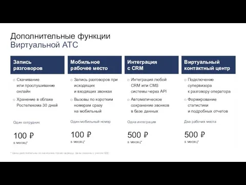 Дополнительные функции Виртуальной АТС * Цены действительны по окончанию промо-периода. Цены указаны с учетом НДС.